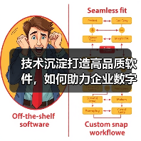 技术沉淀打造高品质软件,如何助力企业数字化转型?(图1) 技术沉淀打造高品质软件,如何助力企业数字化转型?(图1)