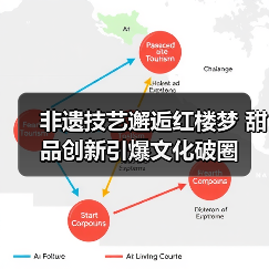 非遗技艺邂逅红楼梦 甜品创新引爆文化破圈（图2）