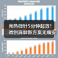 光热微针5分钟起效!微创麻醉新方案无痛安全高效(图1) 光热微针5分钟起效!微创麻醉新方案无痛安全高效(图1)