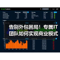 告别外包困局!专属IT团队如何实现商业模式代码?(图3) 告别外包困局!专属IT团队如何实现商业模式代码?(图3)