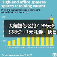 大闸蟹怎么抢?99元8只秒杀+1元礼券,秋日品蟹全攻略(图3) 大闸蟹怎么抢?99元8只秒杀+1元礼券,秋日品蟹全攻略(图3)
