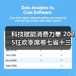 科技赋能消费力量 2025狂欢季席卷七省十三城（图4）