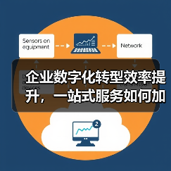 企业数字化转型效率提升,一站式服务如何加速落地?(图3) 企业数字化转型效率提升,一站式服务如何加速落地?(图3)