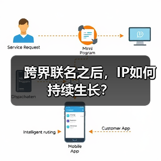 跨界联名之后，IP如何持续生长？（图4）
