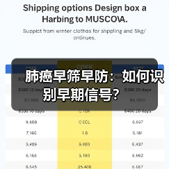 肺癌早筛早防：如何识别早期信号？