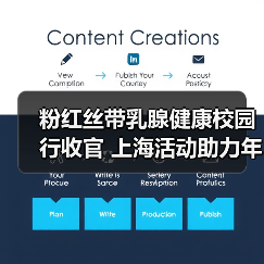 粉红丝带乳腺健康校园行收官 上海活动助力年轻一代健康意识提升(图4) 粉红丝带乳腺健康校园行收官 上海活动助力年轻一代健康意识提升(图4)