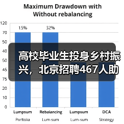 高校毕业生投身乡村振兴,北京招聘467人助力基层发展(图1) 高校毕业生投身乡村振兴,北京招聘467人助力基层发展(图1)