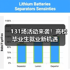 131场活动来袭!高校毕业生就业新机遇(图4) 131场活动来袭!高校毕业生就业新机遇(图4)