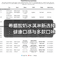 希腊酸奶冰淇淋新选择:健康口感与多款口味,你还在吃传统冰淇淋吗?(图2) 希腊酸奶冰淇淋新选择:健康口感与多款口味,你还在吃传统冰淇淋吗?(图2)