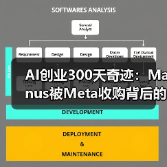 AI创业300天奇迹:Manus被Meta收购背后的疯狂增长(图1) AI创业300天奇迹:Manus被Meta收购背后的疯狂增长(图1)