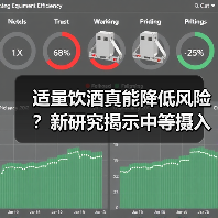 适量饮酒真能降低风险?新研究揭示中等摄入量与癌症死亡关联(图3) 适量饮酒真能降低风险?新研究揭示中等摄入量与癌症死亡关联(图3)