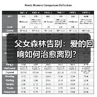 父女森林告别:爱的回响如何治愈离别?(图2) 父女森林告别:爱的回响如何治愈离别?(图2)