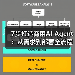 7步打造商用AI Agent：从需求到部署全流程解析（图3）