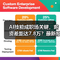 AI技能成职场关键,薪资差距达7.8万?最新报告揭示趋势(图2) AI技能成职场关键,薪资差距达7.8万?最新报告揭示趋势(图2)