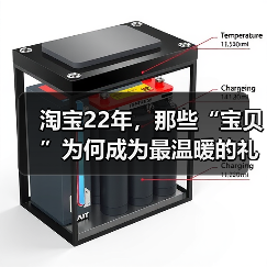 淘宝22年，那些“宝贝”为何成为最温暖的礼物？（图4）