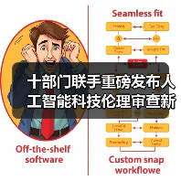 十部门联手重磅发布人工智能科技伦理审查新规（图2）