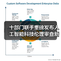 十部门联手重磅发布人工智能科技伦理审查新规（图3）