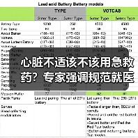 心脏不适该不该用急救药？专家强调规范就医关键（图4）