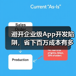 避开企业级App开发陷阱，省下百万成本有多难？（图3）
