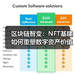 区块链智变：NFT基建如何重塑数字资产价值？