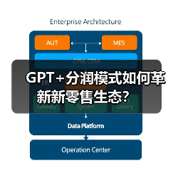 GPT+分润模式如何革新新零售生态？（图4）