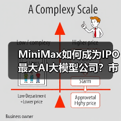 MiniMax如何成为IPO最大AI大模型公司？市值破763亿港元背后（图2）