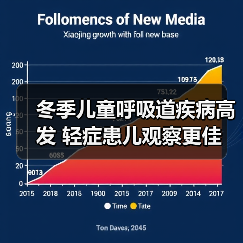 冬季儿童呼吸道疾病高发 轻症患儿观察更佳 避免交叉感染（图3）