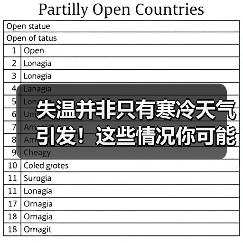 失温并非只有寒冷天气引发！这些情况你可能忽视了（图4）