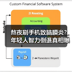 熬夜刷手机致脑膜炎？年轻人智力倒退真相曝光（图2）