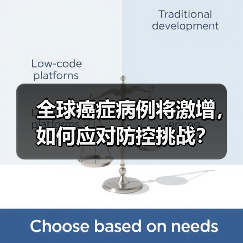 全球癌症病例将激增，如何应对防控挑战？（图2）