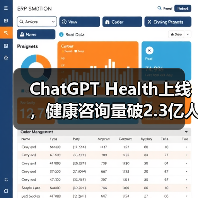 ChatGPT Health上线，健康咨询量破2.3亿人次