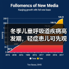 冬季儿童呼吸道疾病高发期,轻症患儿可先观察避免交叉感染(图3) 冬季儿童呼吸道疾病高发期,轻症患儿可先观察避免交叉感染(图3)
