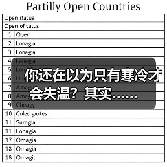 你还在以为只有寒冷才会失温？其实……（图4）