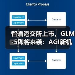 智谱港交所上市，GLM-5即将来袭：AGI新机遇如何开启？（图4）