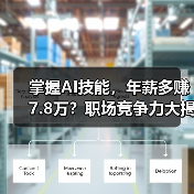 掌握AI技能,年薪多赚7.8万?职场竞争力大揭秘(图3) 掌握AI技能,年薪多赚7.8万?职场竞争力大揭秘(图3)