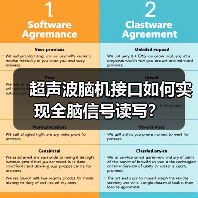 超声波脑机接口如何实现全脑信号读写?(图4) 超声波脑机接口如何实现全脑信号读写?(图4)