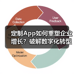 定制App如何重塑企业增长?破解数字化转型三大困局(图3) 定制App如何重塑企业增长?破解数字化转型三大困局(图3)