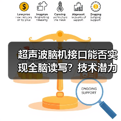超声波脑机接口能否实现全脑读写?技术潜力与挑战并存(图1) 超声波脑机接口能否实现全脑读写?技术潜力与挑战并存(图1)