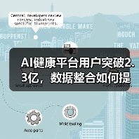 AI健康平台用户突破2.3亿,数据整合如何提升体验?(图1) AI健康平台用户突破2.3亿,数据整合如何提升体验?(图1)