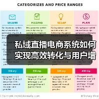私域直播电商系统如何实现高效转化与用户增长？（图3）
