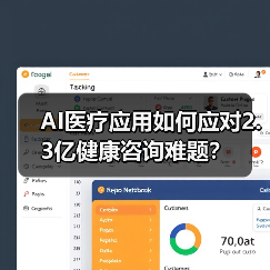 AI医疗应用如何应对2.3亿健康咨询难题?(图4) AI医疗应用如何应对2.3亿健康咨询难题?(图4)