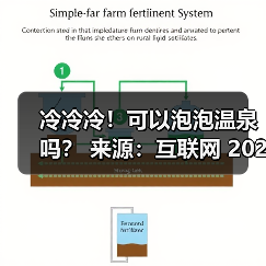 冷冷冷!可以泡泡温泉吗? 来源:互联网 2025-11-13(图3) 冷冷冷!可以泡泡温泉吗? 来源:互联网 2025-11-13(图3)