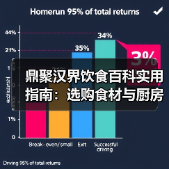 鼎聚汉界饮食百科实用指南:选购食材与厨房设备维护5大方法(图4) 鼎聚汉界饮食百科实用指南:选购食材与厨房设备维护5大方法(图4)