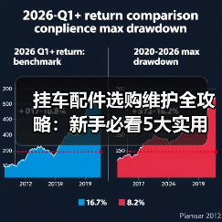 挂车配件选购维护全攻略:新手必看5大实用技巧(图4) 挂车配件选购维护全攻略:新手必看5大实用技巧(图4)