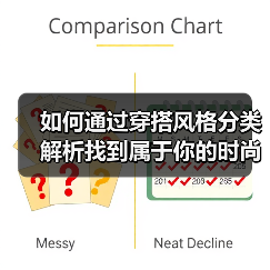 如何通过穿搭风格分类解析找到属于你的时尚密码(图2) 如何通过穿搭风格分类解析找到属于你的时尚密码(图2)