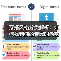 穿搭风格分类解析：如何找到你的专属时尚密码？