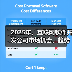 2025年，互联网软件开发公司市场机会、趋势与挑战何在?（图3）
