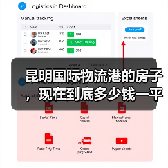 昆明国际物流港的房子，现在到底多少钱一平？3个梯队+5个避坑法则