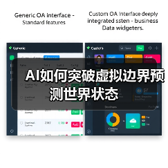 AI如何突破虚拟边界预测世界状态(图1) AI如何突破虚拟边界预测世界状态(图1)