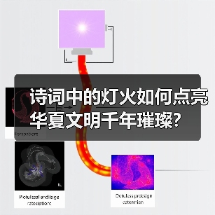 诗词中的灯火如何点亮华夏文明千年璀璨?(图1) 诗词中的灯火如何点亮华夏文明千年璀璨?(图1)